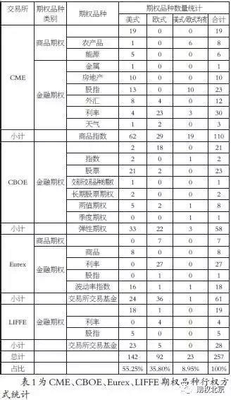 美式報價 歐式報價|瞭解歐式與美式期權的區別